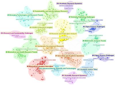 An overview of Frontiers in Research Metrics and Analytics